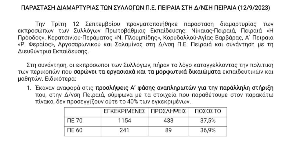 Μικρογραφία εισόδου